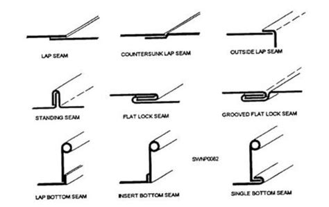 types of hemming in sheet metal|hem300 vs hem305.